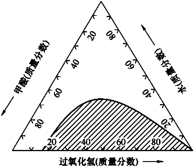 五、过氧化氢的安全使用